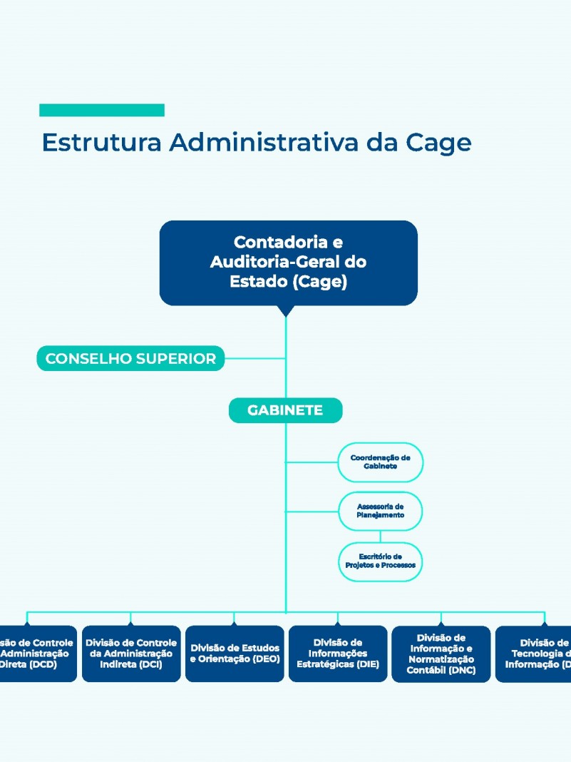 Estrutura Cage